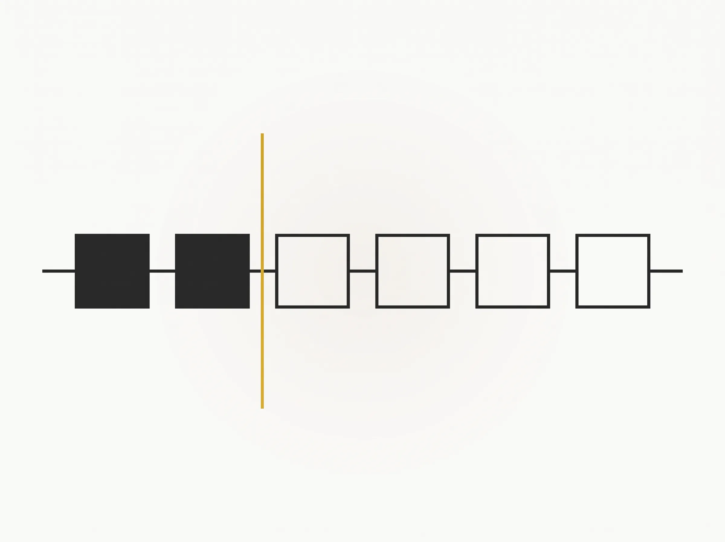 Six-phase pipeline diagram: two filled squares for load context and plan, a gold vertical line marking the approval gate, then four outlined squares for gather, execute, final gate and apply